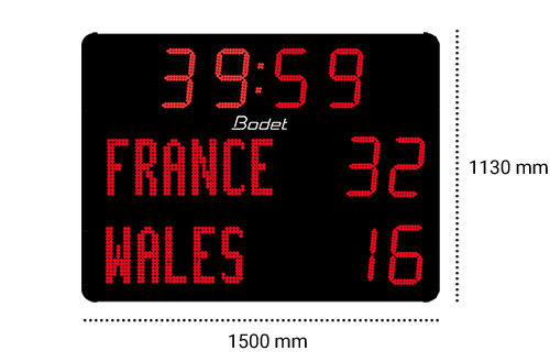 Dimensions 2025 scoreboard