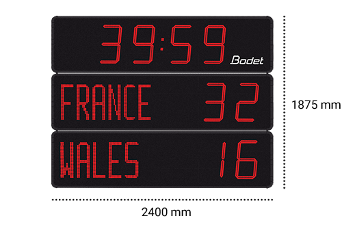 Dimensions 2045 scoreboards