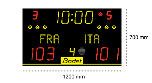 Dimensions 8015 scoreboards