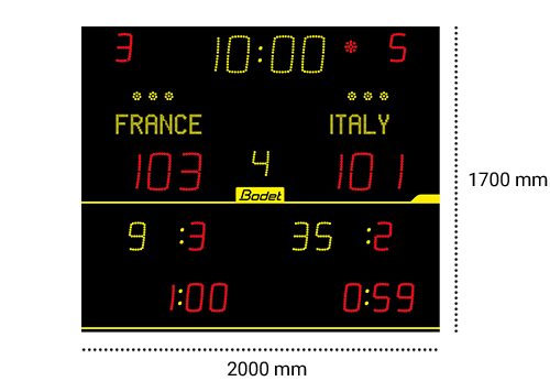 Dimensions 8NT220 scoreboard