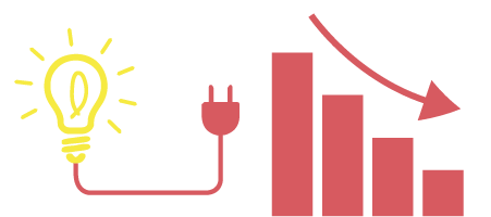 A lower energy consumption for the 8NT325-FS10 scoreboard