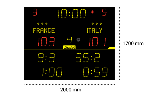 Dimensions 8T220 scoreboard