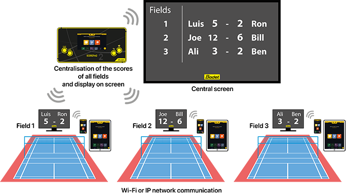 An all-in-one multi-field keyboard An all-in-one multi-field keyboard