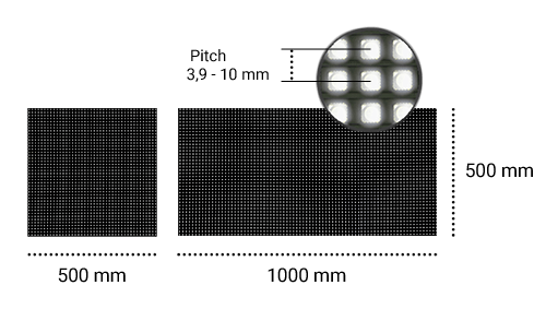 Dimensiones pantalla de vídeo LED de interior