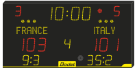 Tableau de scores